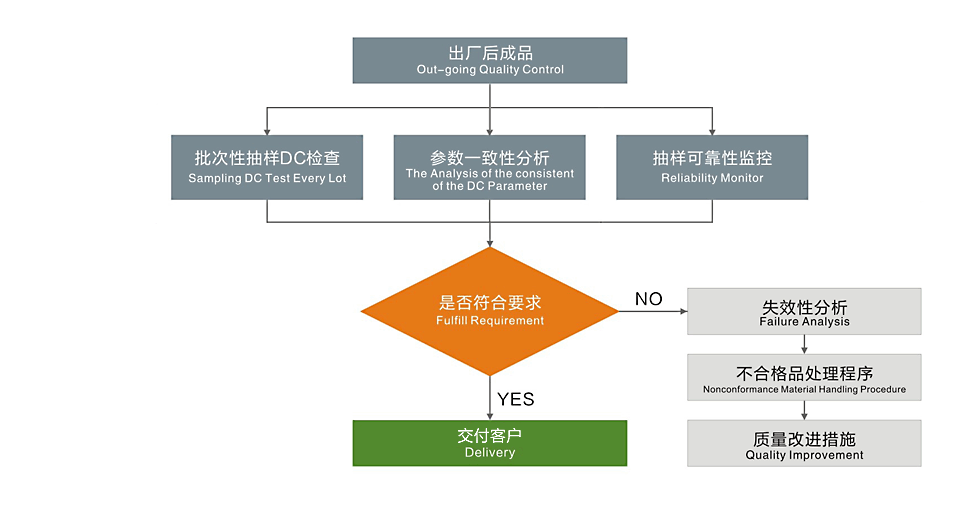 ag真人平台官方科技-质量控制